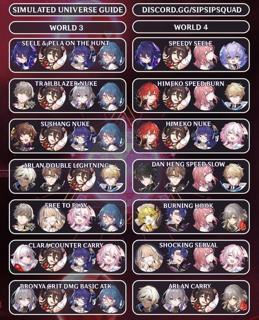 Recommended team composition guide for Hysilens featuring Kafka, Black Swan, and support characters