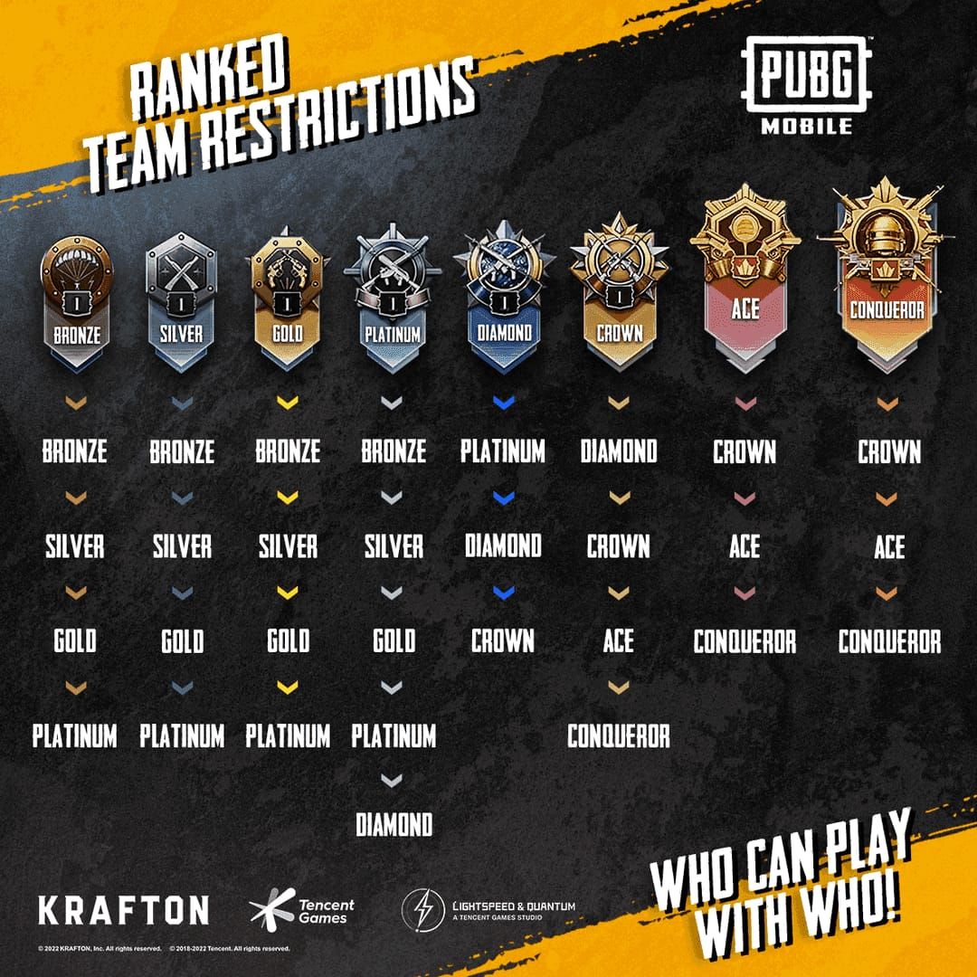 PUBG Mobile 4.2 特殊能力对比图：藤蔓陷阱、刺击、治愈花蕾、根须护盾