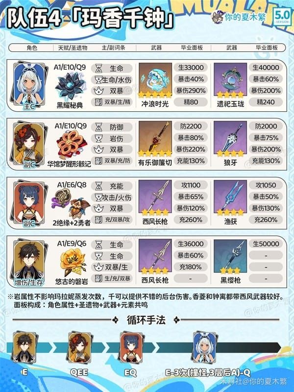 原神玛拉妮蒸发队配队展示