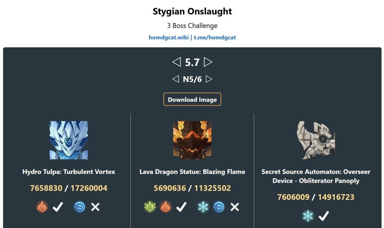 Comparație între șefii Luna II și Luna III Stygian Onslaught în Genshin Impact