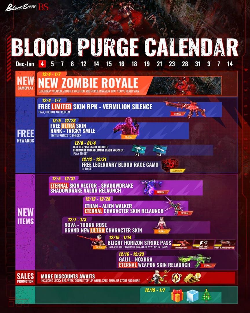 Blood Strike dagelijkse farmroutine gids met factie-wisselstrategie stroomschema