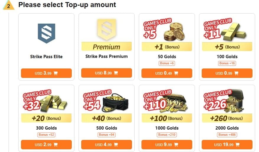 Diagramă ghid pentru prioritatea cheltuielilor de gold în Blood Strike cu o ierarhie pe 4 niveluri