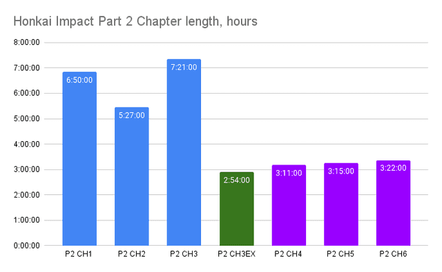 崩壞中一環與分開運行的比較