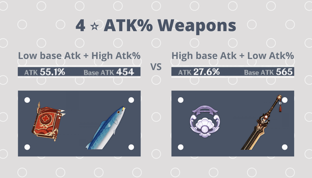 Comparison of 5-star and 3-star weapon base ATK values in Genshin Impact