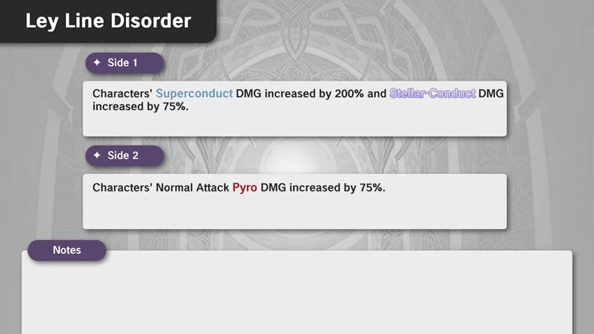 Ley Line Disorders for Genshin Impact 7.0 Spiral Abyss Floor 12