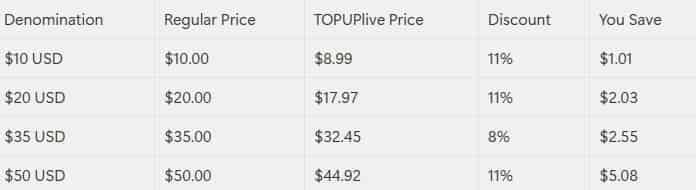 How to recharge Nintendo eShop Gift Card (BR)