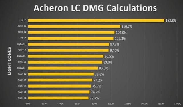 مخطط مقارنة الضرر: القدرة القصوى لمخروط Along the Passing Shore S1 ضد Solitary Healing S1 لآشرون
