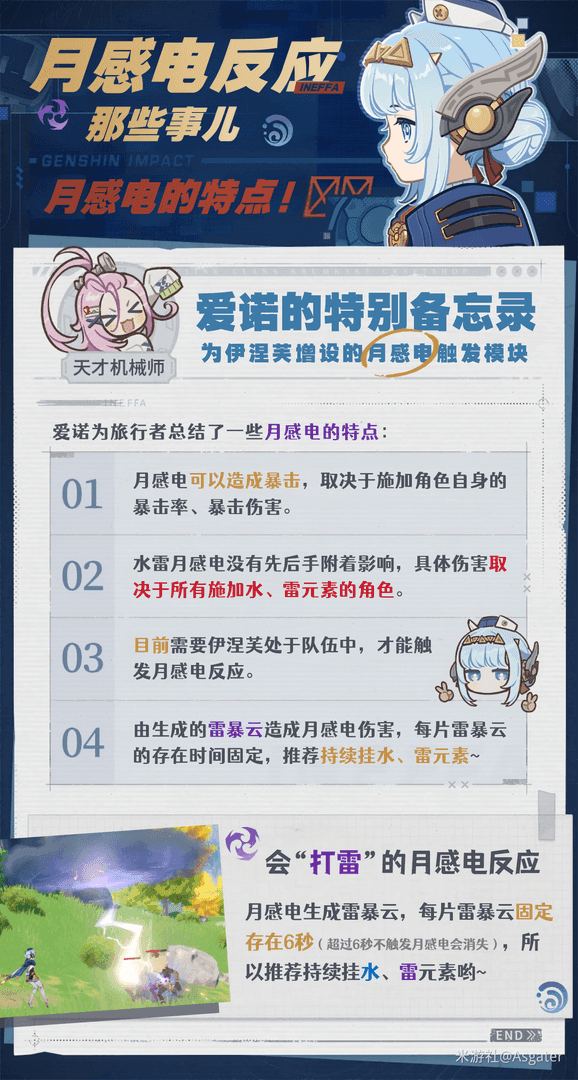 原神月感电反应效果界面截图