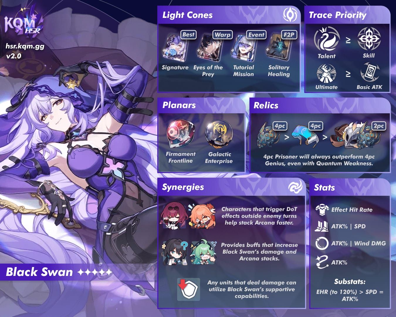 График сравнения урона Черного Лебедя с комплектами Пленник и Revelry в Honkai Star Rail