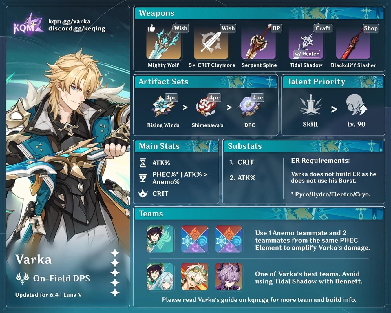 원신 바르카 팀 소용돌이 스택 로테이션 가이드 이미지