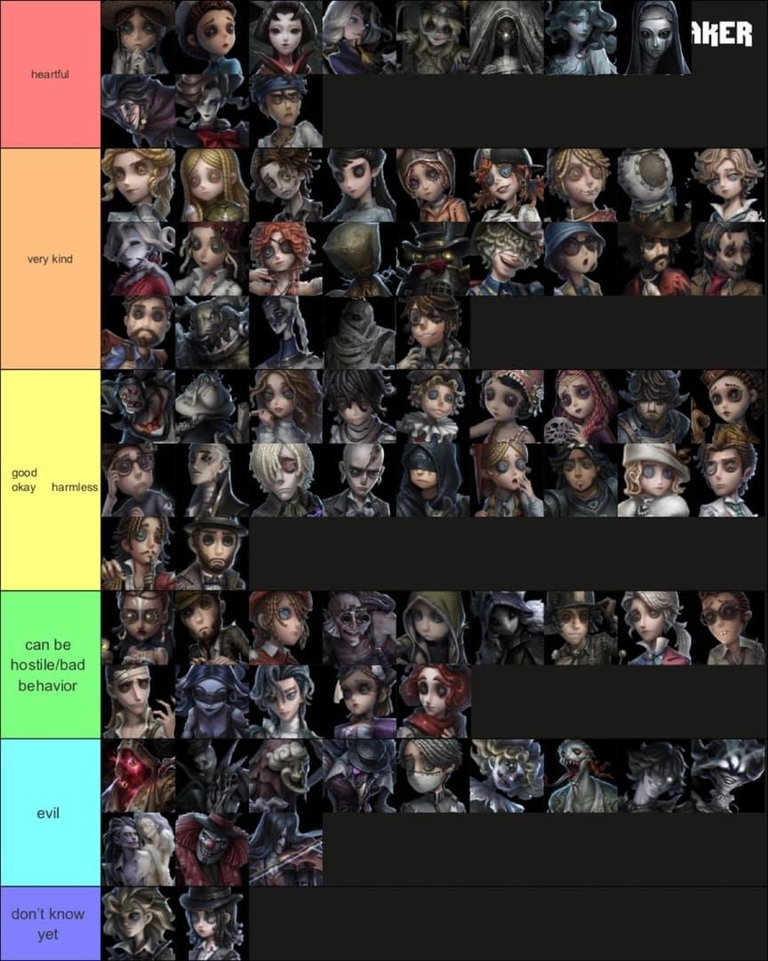 Lista de niveles de rasgos externos de Lanternist en Identity V