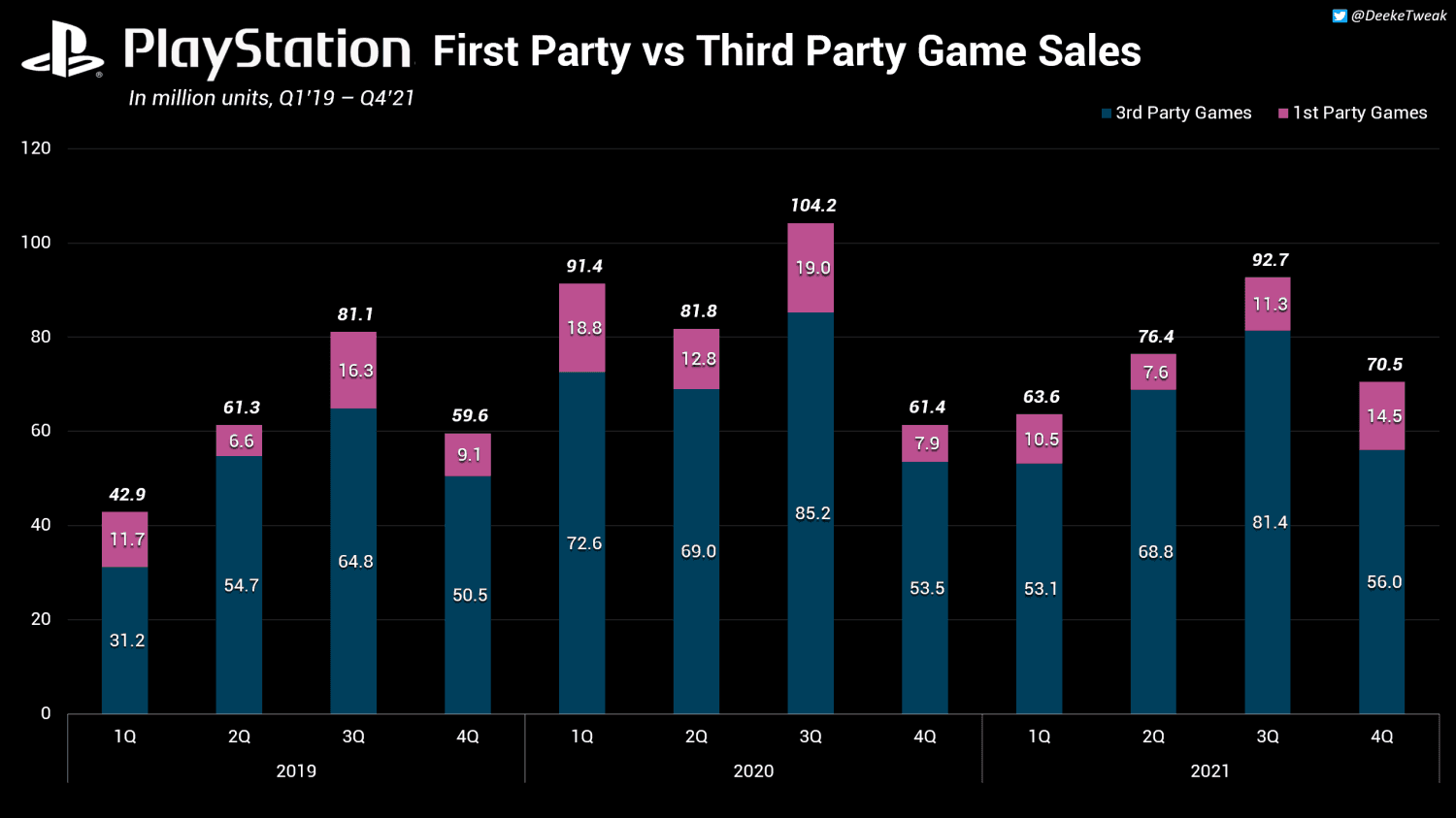 Comparison chart of trusted third-party platforms for purchasing Honkai Star Rail Oneiric Shards
