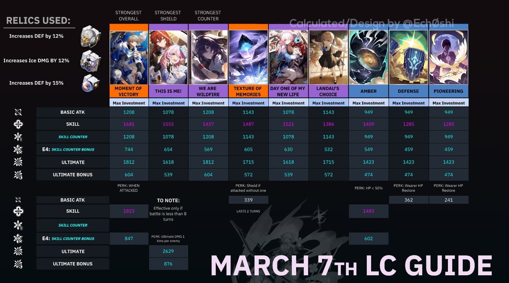 क्रूजिंग इन द स्टेलर सी बनाम अन्य हंट लाइट कोन्स तुलना