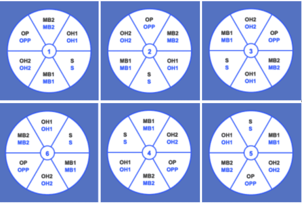Gráfico de divisões de diamantes de agências Uplive