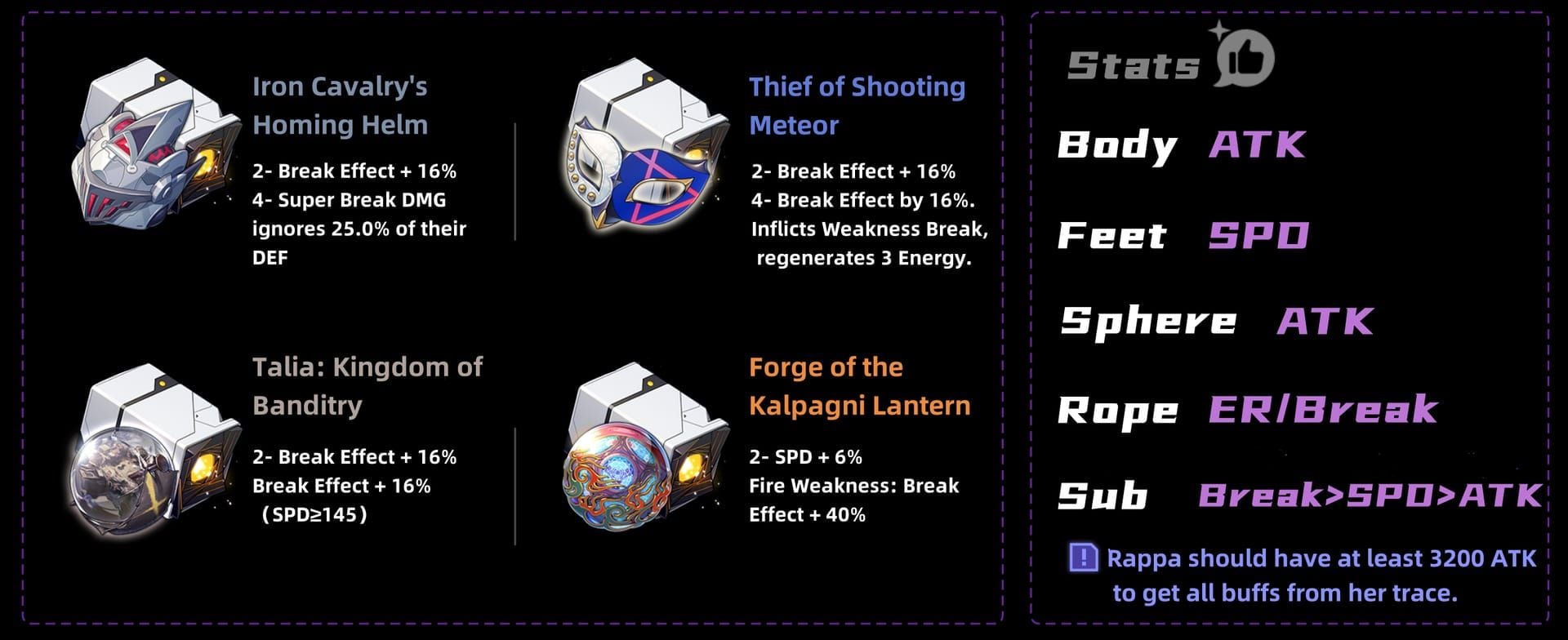 Rappa Iron Cavalry relics and Light Cone build Honkai Star Rail