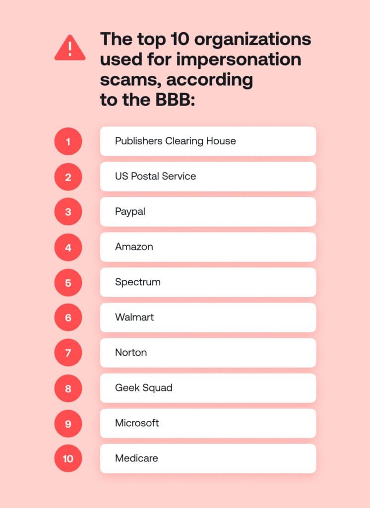Comparación mostrando las señales de alerta de las plataformas de estafa versus los servicios legítimos de recarga de Chamet