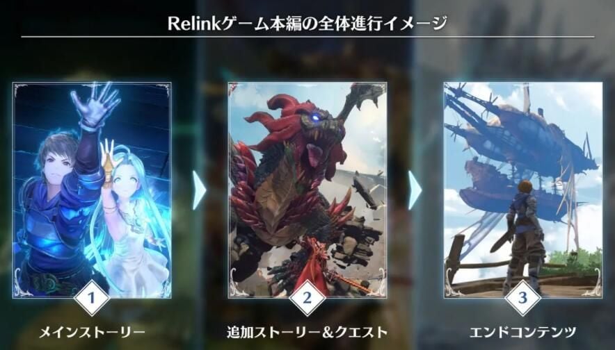 Developer introduces "Granblue Fantasy: Relink": basic game structure information disclosed