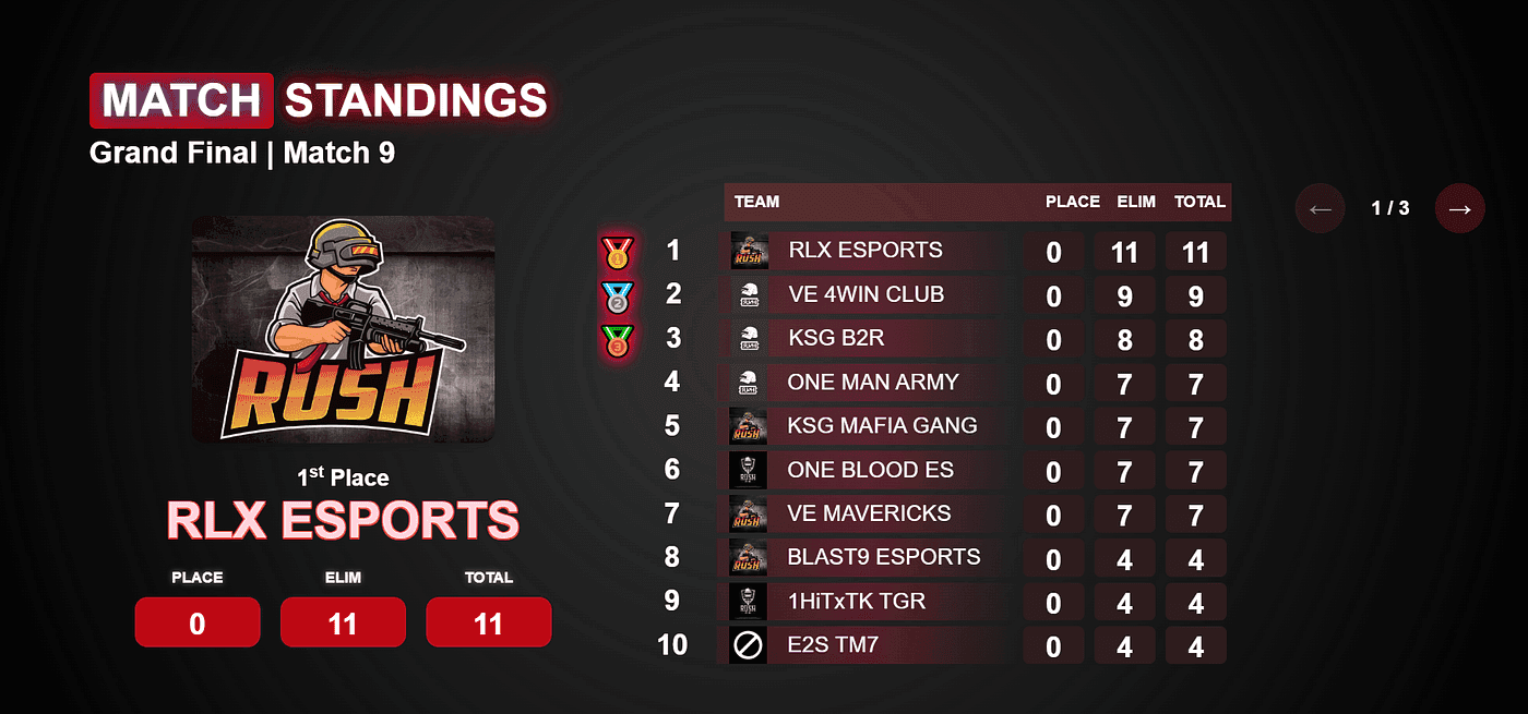 PUBG Mobile tournament live streaming interface with multiple viewing features