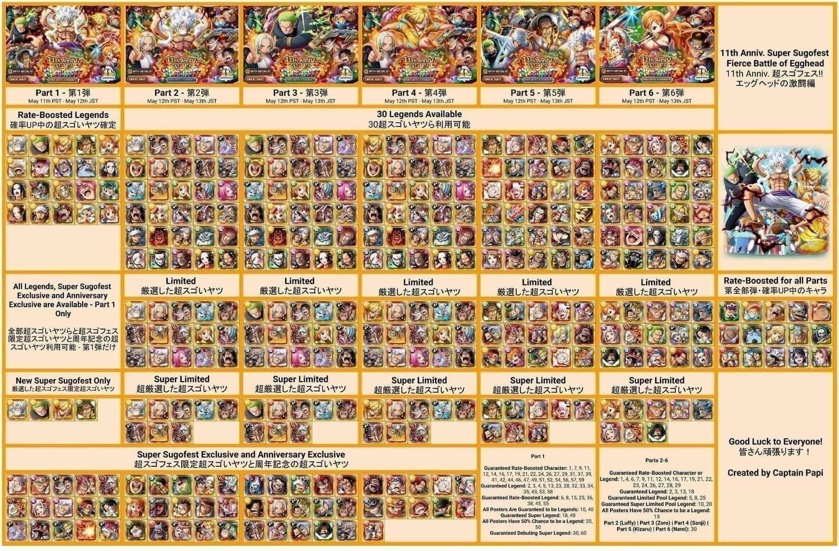 SUGO Coins April 2026 Price Hike: Full +7% to +32% Breakdown by Tier and Region