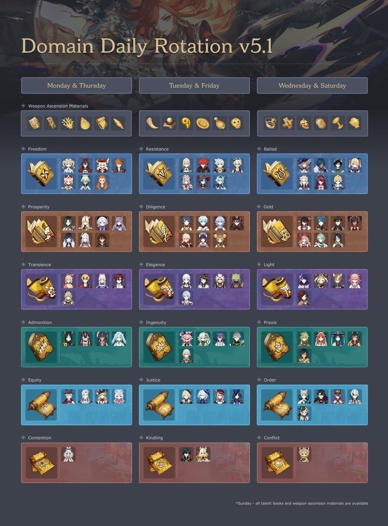 Przewodnik krok po kroku po rotacji Fazy 1 w drużynach Genshin Xilonen Faza 2 Przeciążenie