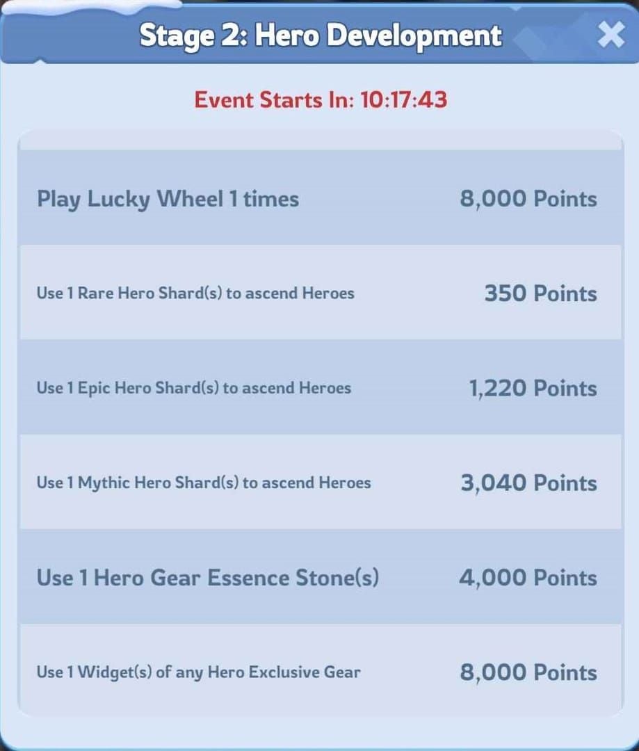 Руководство по значениям очков за ежедневные задания Whiteout Survival Frozen Fate Power Play