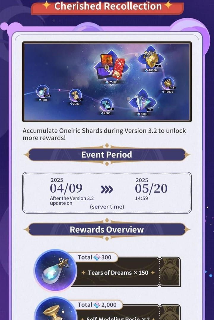 Honkai Star Rail Cherished Recollection Rewards event interface showing spending tiers