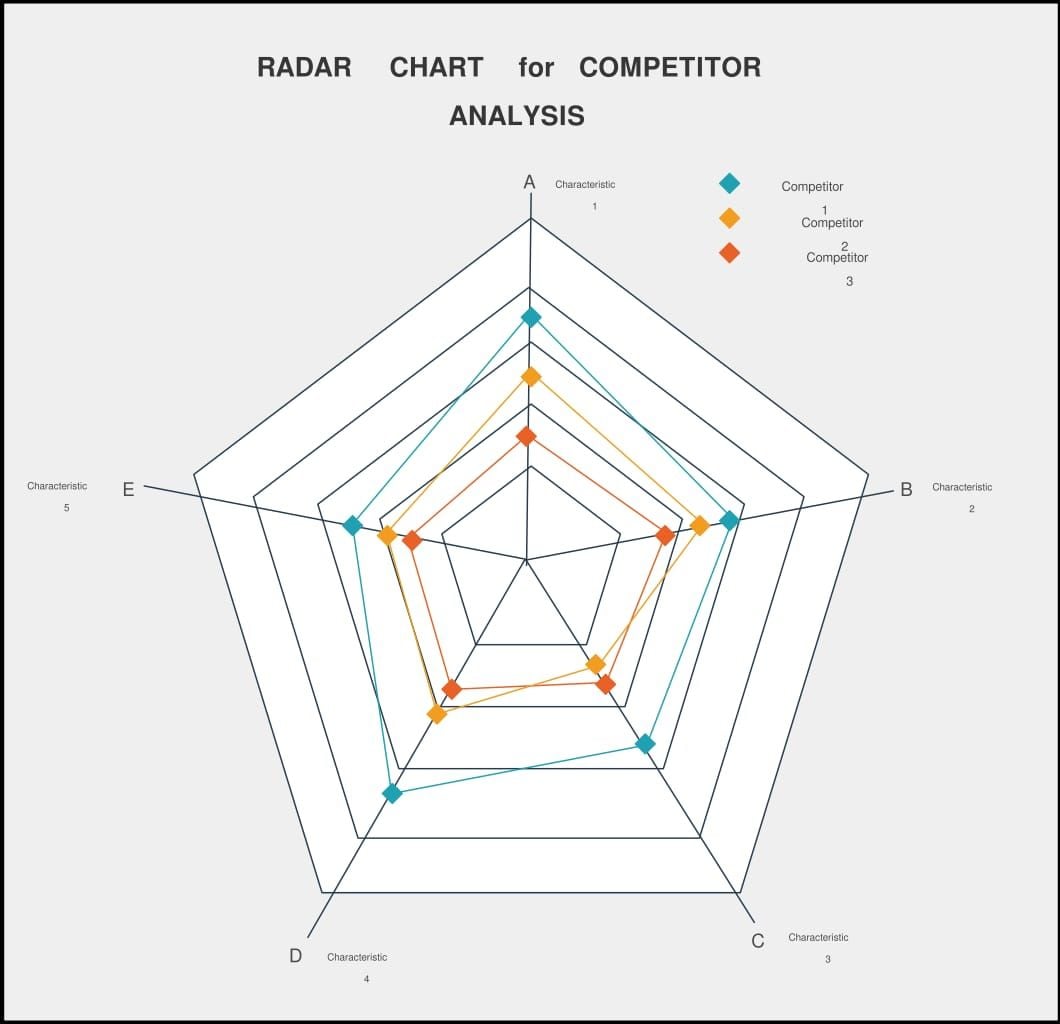 Análise de Gráfico de Radar do StarMaker exibindo precisão de tom, precisão de ritmo e outras métricas de pontuação