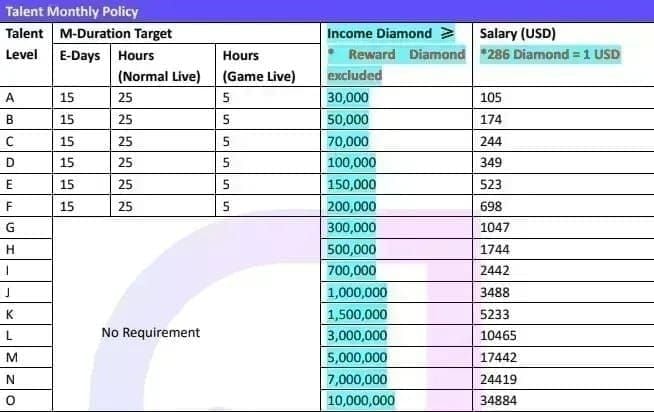 MICO Live 독립 스트리머 vs 에이전시 스트리머 순수익 비교 차트
