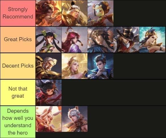 Honor of Kings Test Server Update May 22: Version 11.3.1.12 Full Patch Breakdown & Meta Verdict