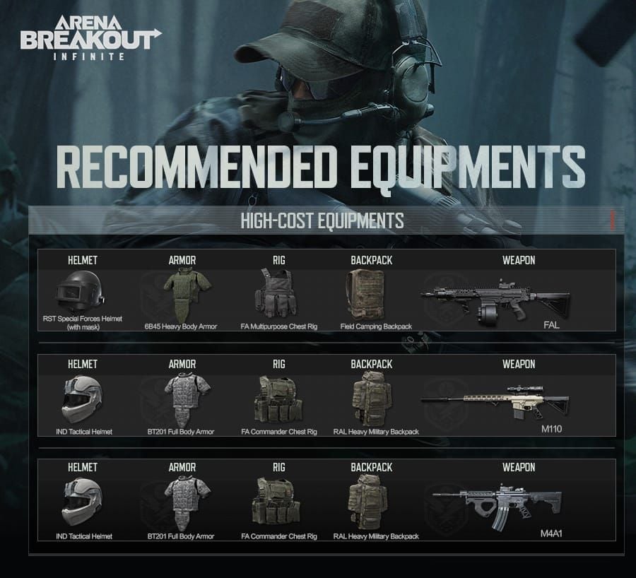 Confronto di sopravvivenza tra loadout economici e premium di Arena Breakout