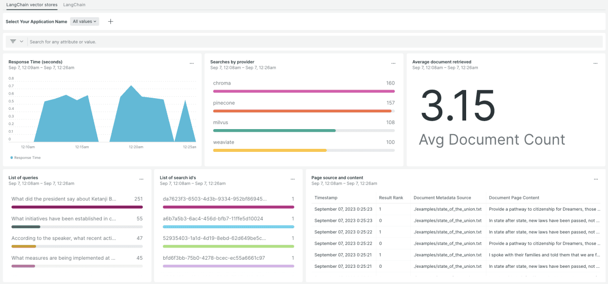 Painel de análises do StarMaker para rastreamento de desempenho de idioma