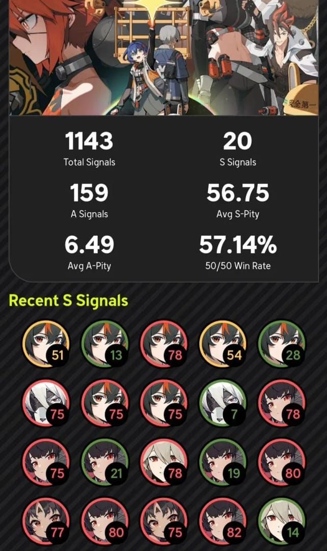 绝区零抽卡历史记录截图，展示限定卡池中 50/50 的赢与输