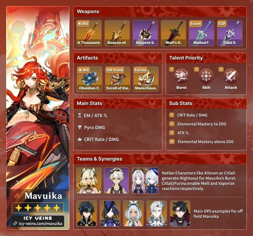 دليل الإحصائيات الأساسية والثانوية المثالية لبناء مافويكا بمجموعة أحلام لم تكتمل في جينشين إمباكت