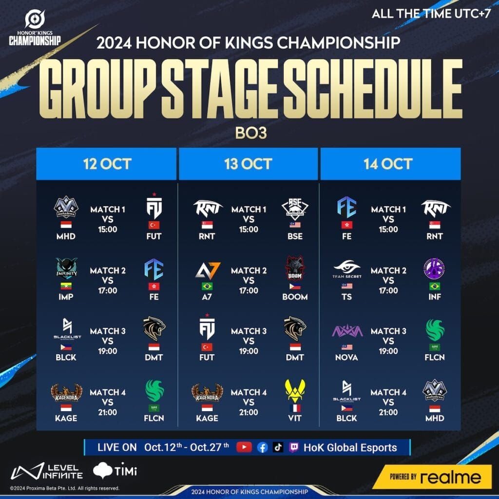 Honor of Kings World Cup 2026 prize pool distribution chart