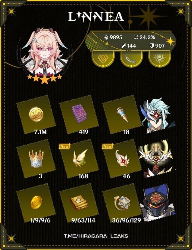 Genshin Impact Linnea ascension and talent materials icons