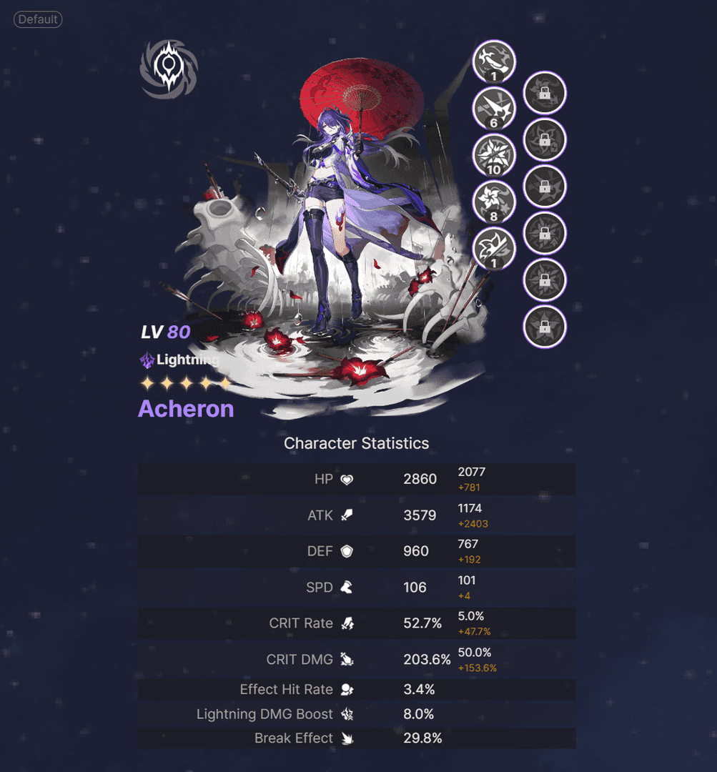 Honkai Star Rail Acheron-Charakter mit Anzeige der Zerschnittener Traum-Stapel