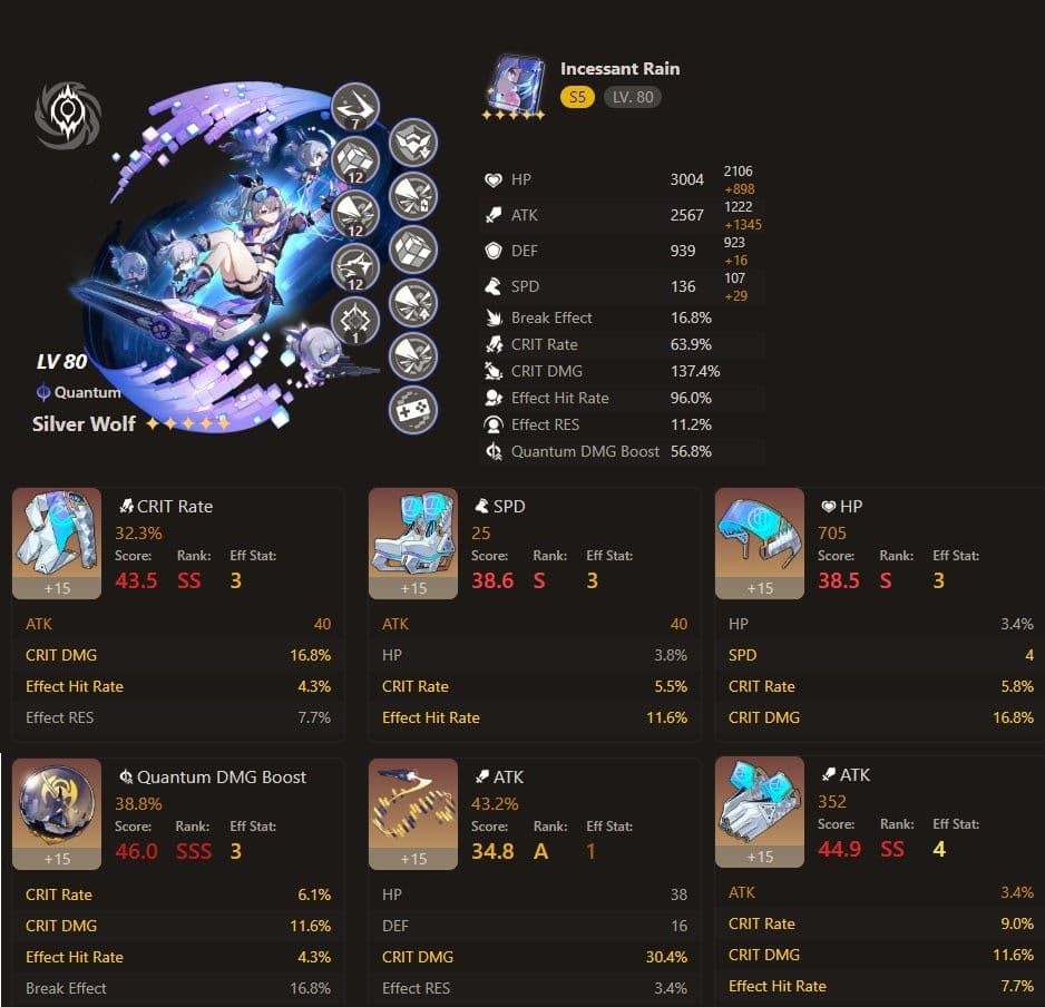 Wykres porównawczy progów statystyk Silver Wolf w Honkai: Star Rail