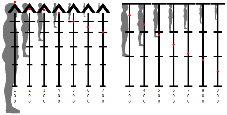 PUBG Mobile bullet drop compensation guide showing elevation adjustments for long-range shots