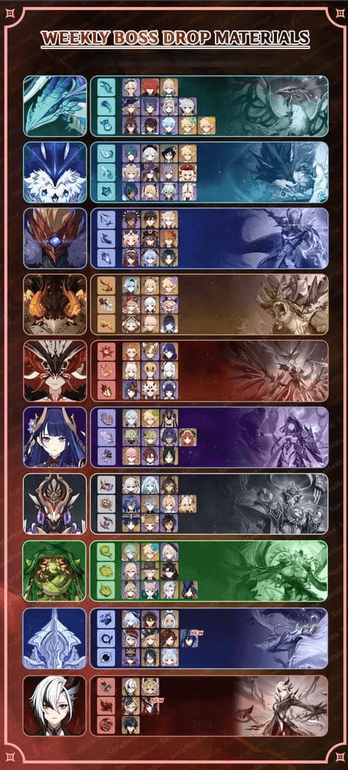 Скриншот еженедельного боя с боссом в Genshin Impact с выпадающими материалами