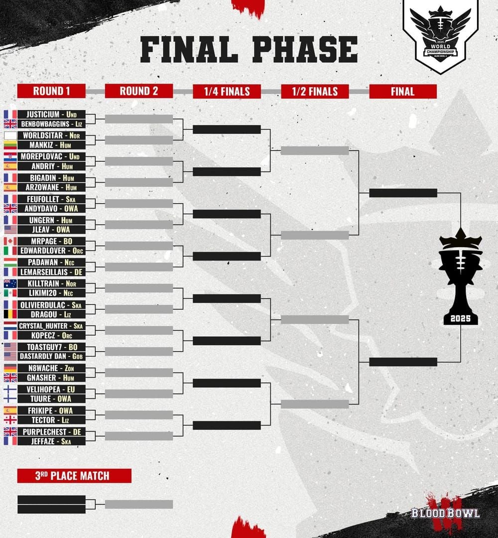 Blood Strike toernooikwalificatie bracket kaart met belangrijke datums en vereisten
