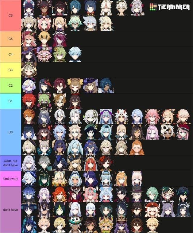 Composition d'équipe optimale avec Furina et Nefer dans Genshin Impact