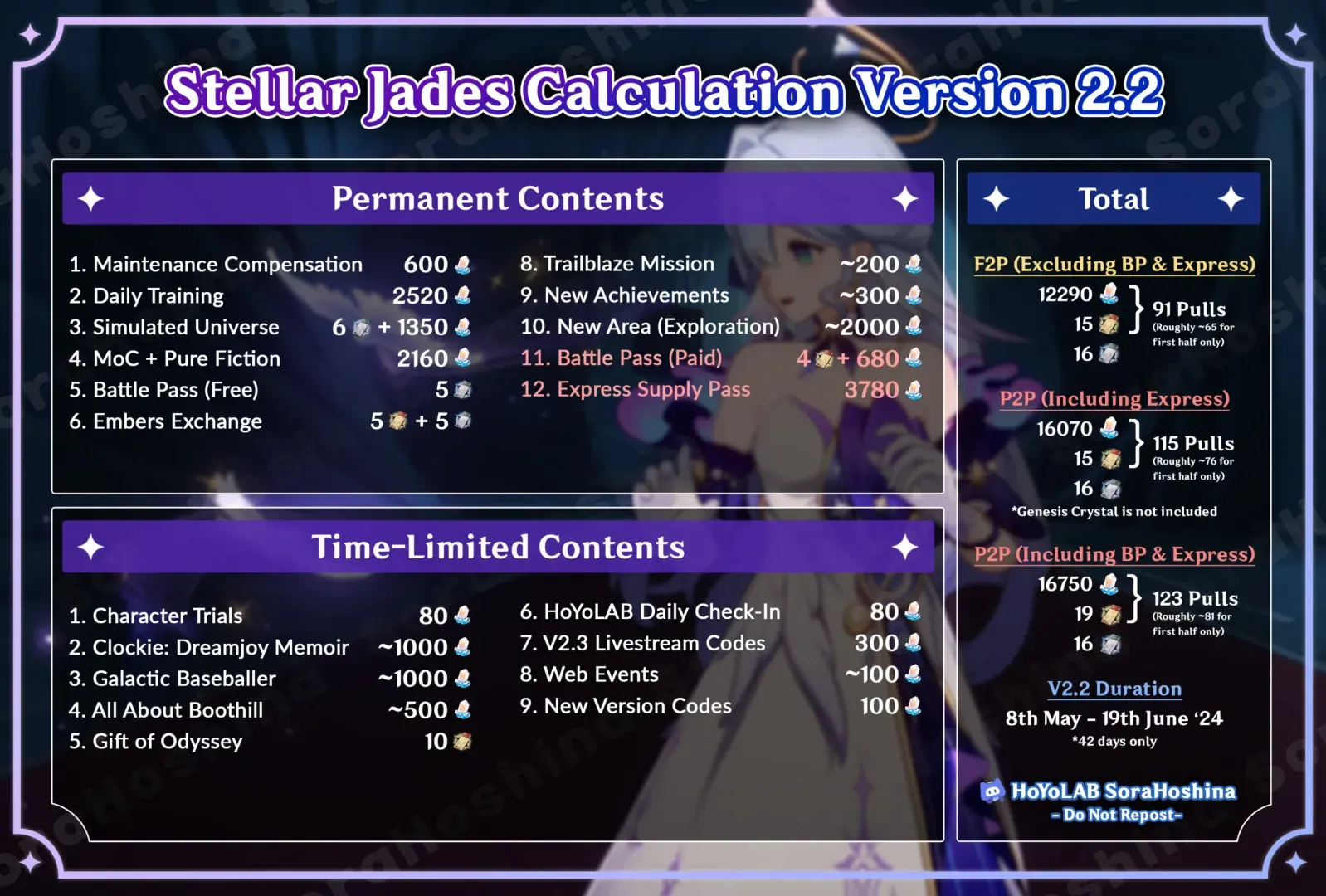 Grafik yang membandingkan tarikan F2P dari Stellar Jades dan Tiket di Honkai Star Rail