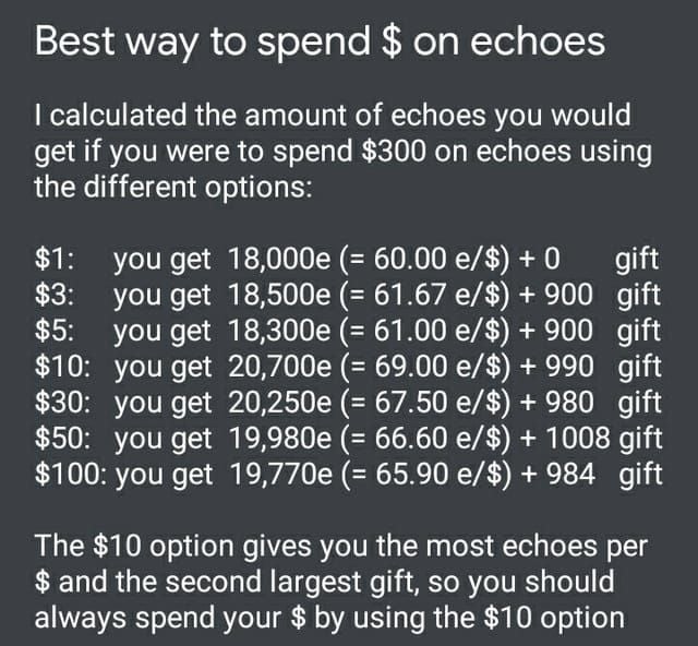 Ghid de priorități pentru cheltuirea Echoes în evenimentul Identity V Fabulous Beasts