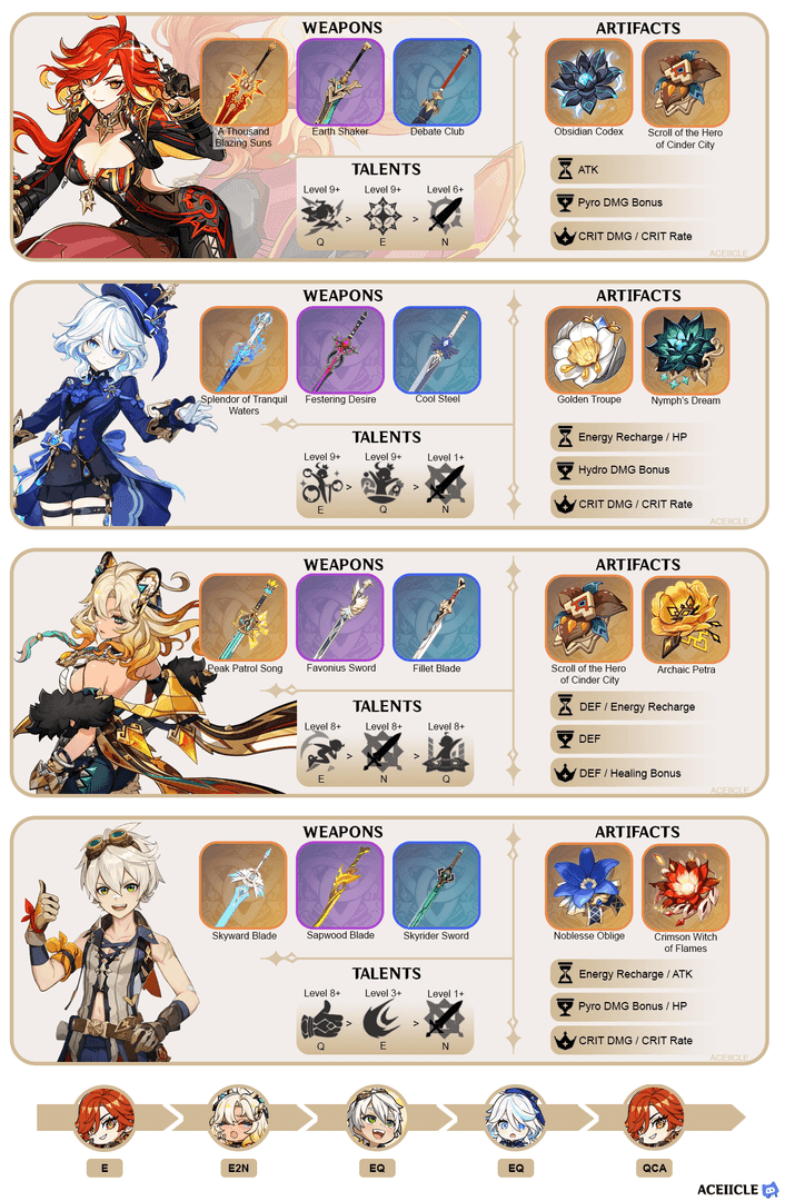 जेनशिन इम्पैक्ट नैटलन पात्र मावुका और बॉस फार्मिंग के लिए टीम