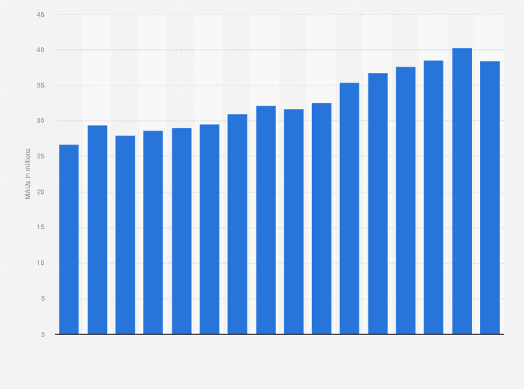 Chart displaying Bigo Live's 6,700 Bean minimum withdrawal requirement
