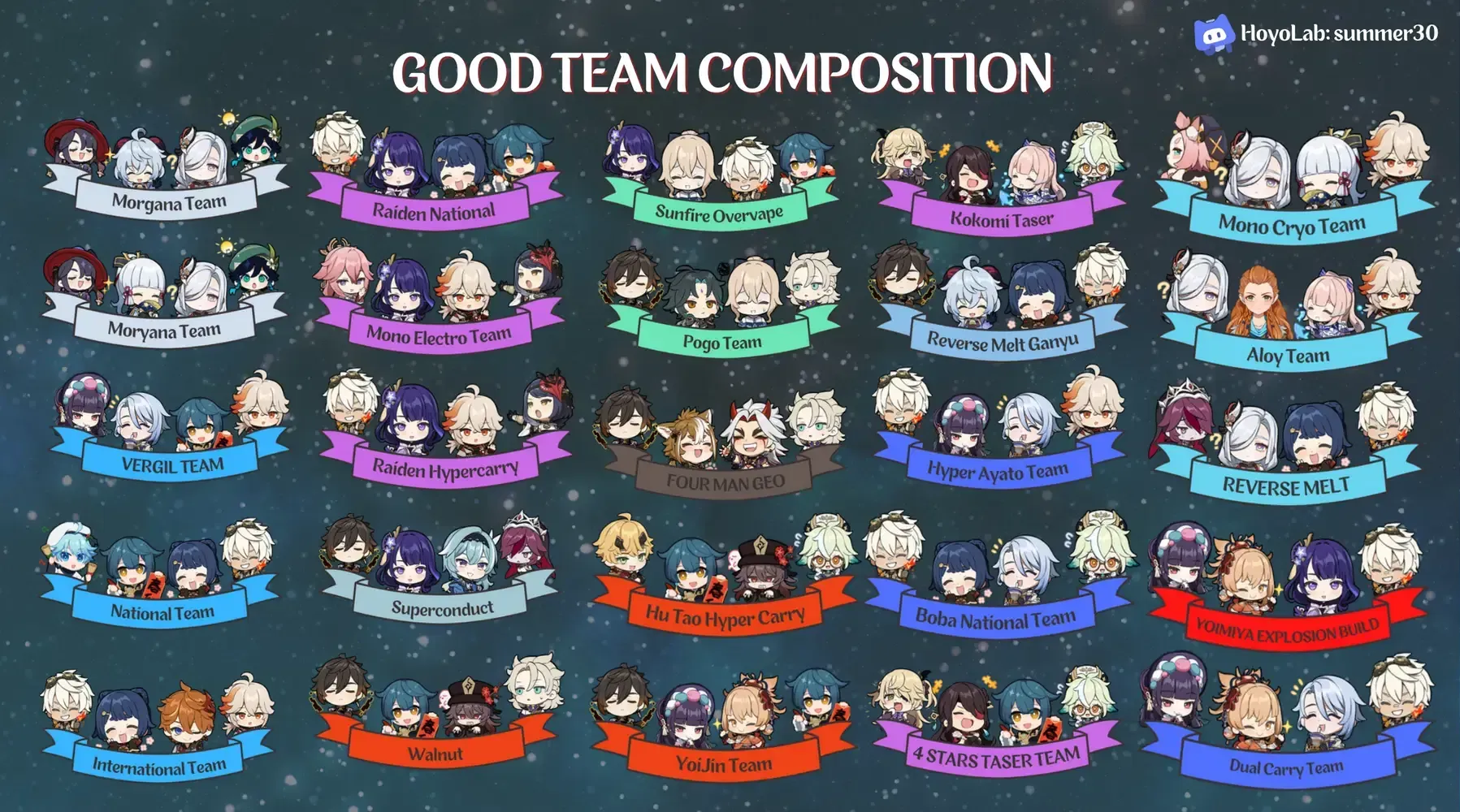 Team composition guide showing optimal party setups for Fischl and Raiden Shogun