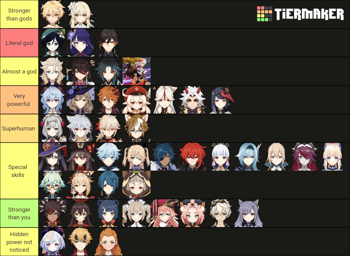 Character tier ranking chart for Genshin Impact standard 5-star characters