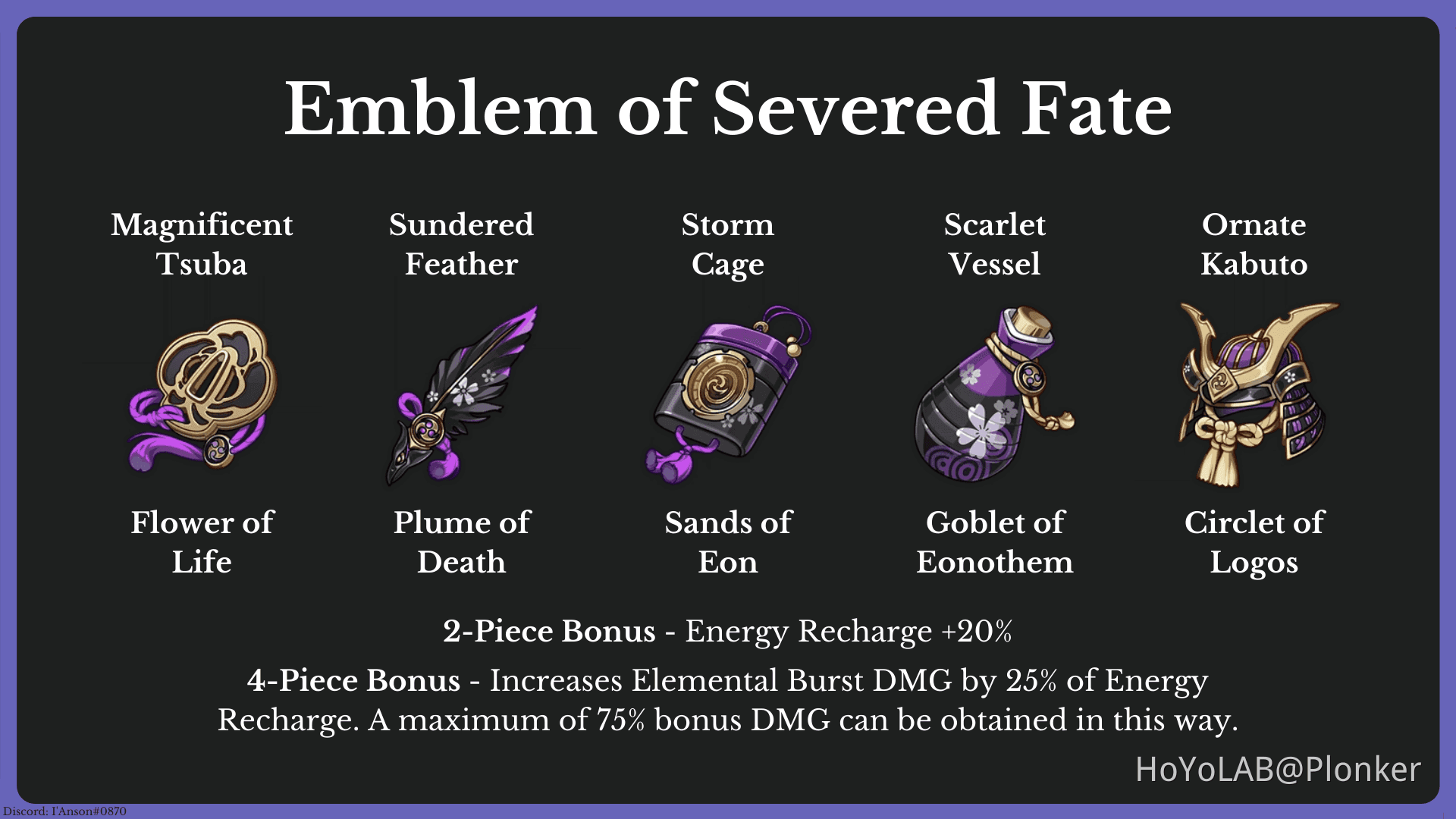 Genshin Impact Emblem of Severed Fate artifact set pieces with recommended main stats for Yelan