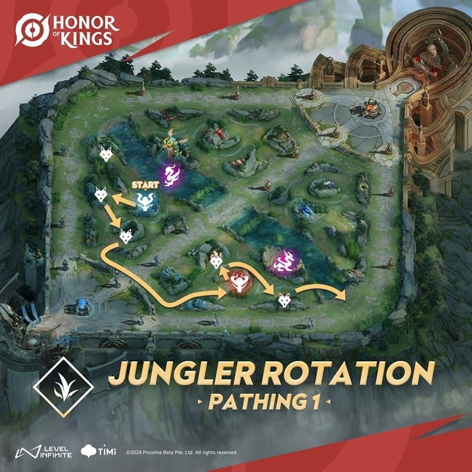 Honor of Kings jungle pathing guide showing red buff starting route with numbered steps
