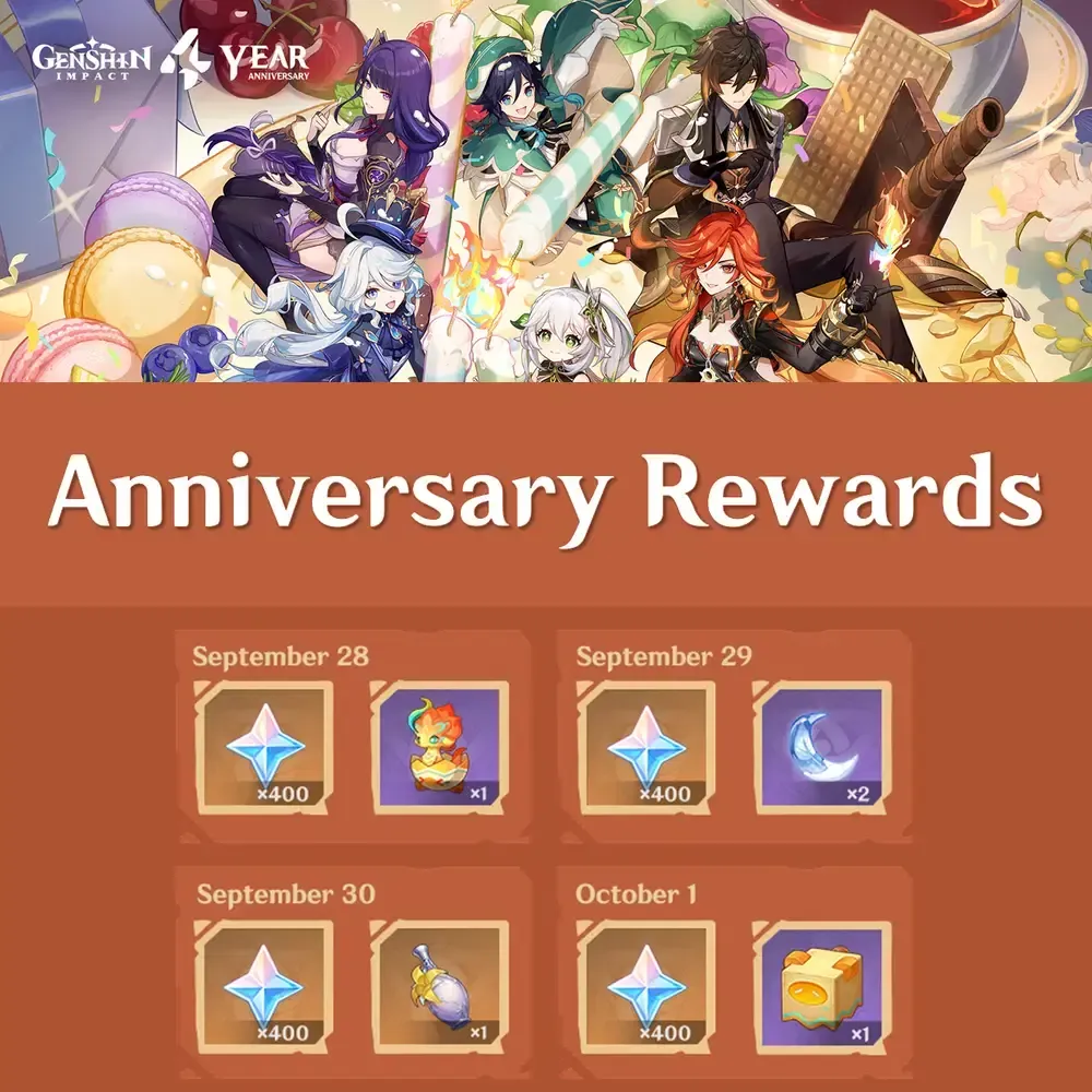 Chart showing total value breakdown of Genshin Impact anniversary rewards